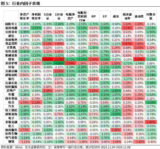 【光大金工】机构调研选股策略超额收益显著——量化组合跟踪周报20241109-第5张图片-体育新闻