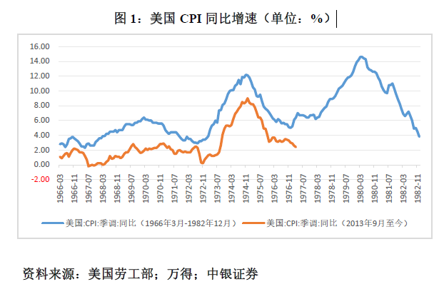 管涛：鲍威尔再遇特朗普，反通胀之路又添变数-第1张图片-体育新闻