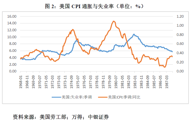 管涛：鲍威尔再遇特朗普，反通胀之路又添变数-第2张图片-体育新闻