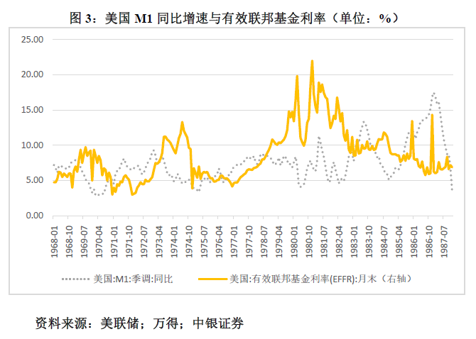 管涛：鲍威尔再遇特朗普，反通胀之路又添变数-第3张图片-体育新闻