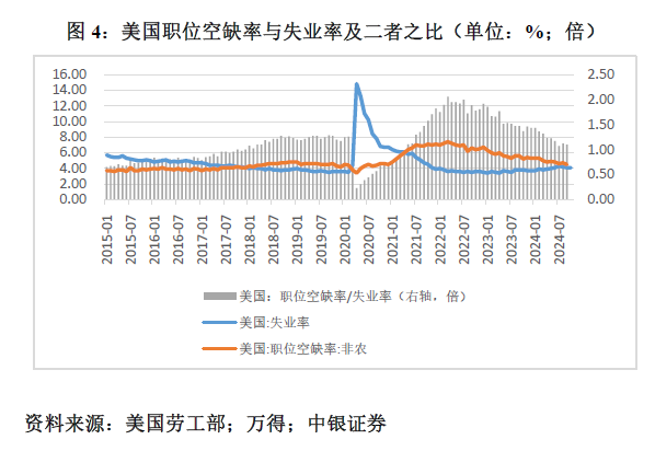 管涛：鲍威尔再遇特朗普，反通胀之路又添变数-第4张图片-体育新闻