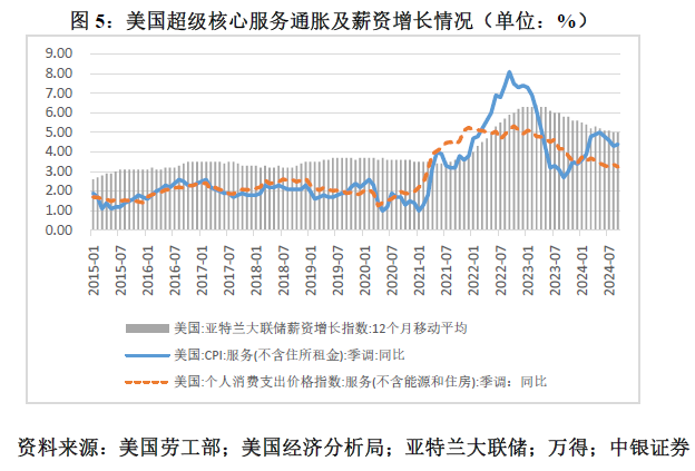 管涛：鲍威尔再遇特朗普，反通胀之路又添变数-第5张图片-体育新闻