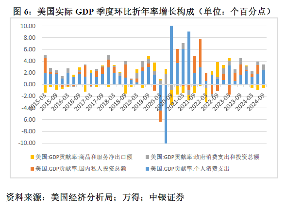 管涛：鲍威尔再遇特朗普，反通胀之路又添变数-第6张图片-体育新闻