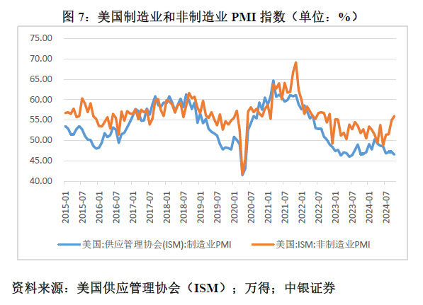 管涛：鲍威尔再遇特朗普，反通胀之路又添变数-第7张图片-体育新闻