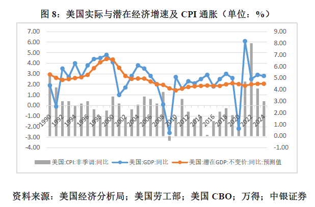 管涛：鲍威尔再遇特朗普，反通胀之路又添变数-第8张图片-体育新闻