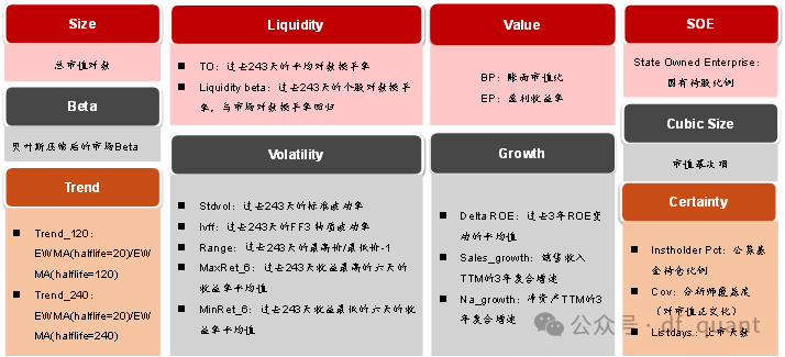 Liquidity风格领衔，预期净利润环比因子表现出色-第2张图片-体育新闻