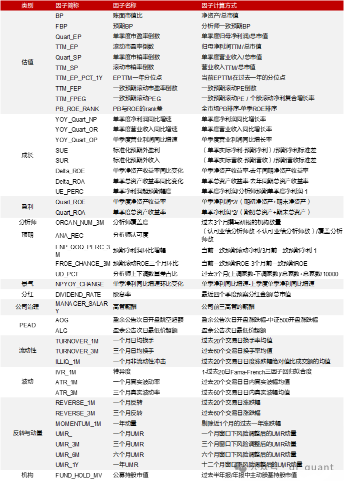 Liquidity风格领衔，预期净利润环比因子表现出色-第3张图片-体育新闻