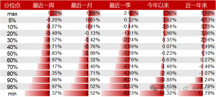 Liquidity风格领衔，预期净利润环比因子表现出色-第11张图片-体育新闻