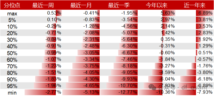 Liquidity风格领衔，预期净利润环比因子表现出色-第12张图片-体育新闻