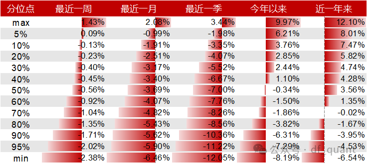 Liquidity风格领衔，预期净利润环比因子表现出色-第13张图片-体育新闻