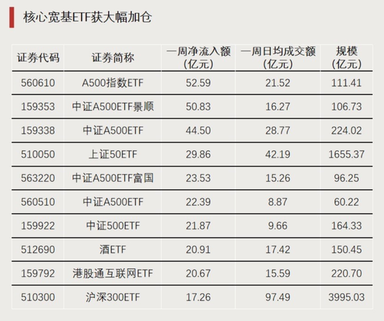 大资金进场！-第2张图片-体育新闻