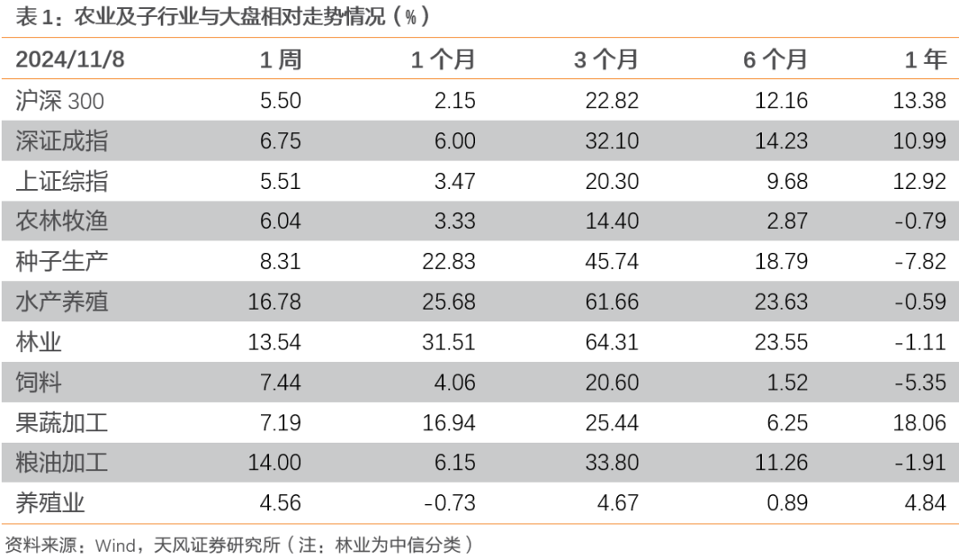 【天风农业】10月能繁补栏放缓，重视本轮周期持续性！-第2张图片-体育新闻