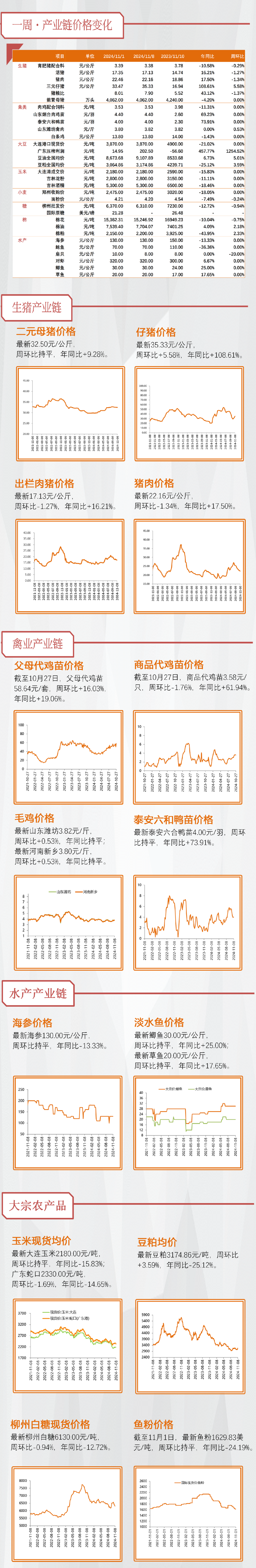 【天风农业】10月能繁补栏放缓，重视本轮周期持续性！-第3张图片-体育新闻