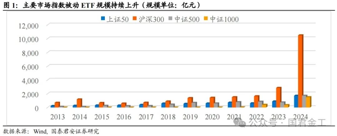 【国君金工】核心指数定期调整预测及套利策略研究——套利策略研究系列01-第2张图片-体育新闻