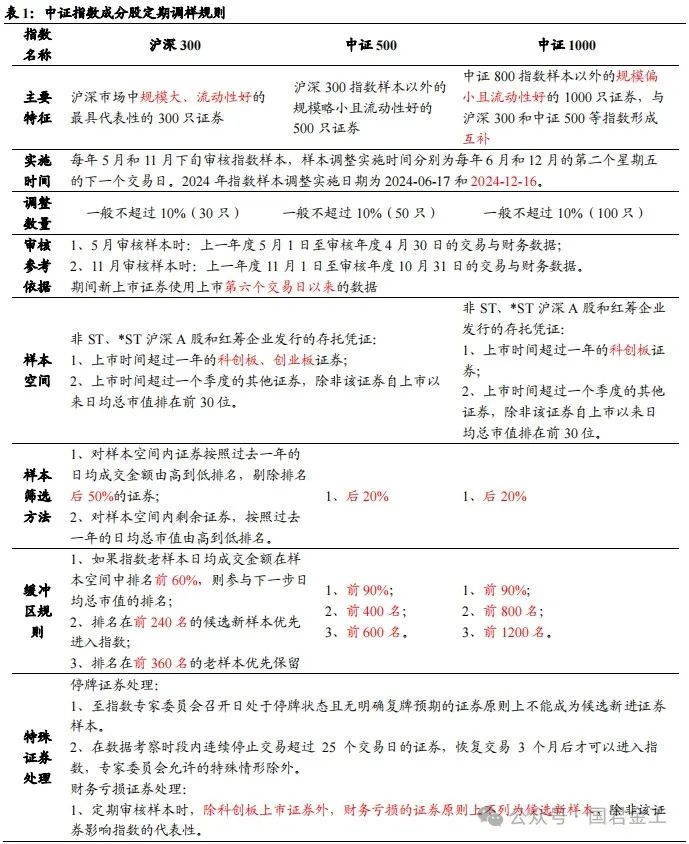 【国君金工】核心指数定期调整预测及套利策略研究——套利策略研究系列01-第3张图片-体育新闻