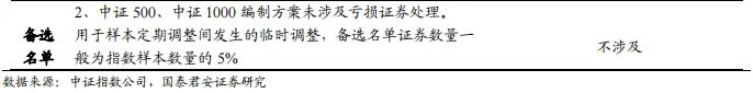 【国君金工】核心指数定期调整预测及套利策略研究——套利策略研究系列01-第4张图片-体育新闻