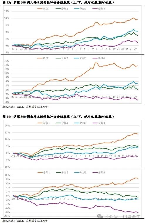 【国君金工】核心指数定期调整预测及套利策略研究——套利策略研究系列01-第10张图片-体育新闻