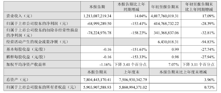 公司热点｜不超3.2%！贝泰妮又遭多位股东大额拟减持 二股东刚套现超6亿元-第3张图片-体育新闻