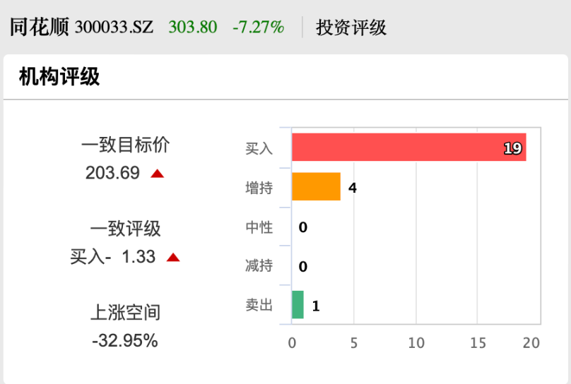 股价创新高！同花顺大股东出手，拟减持-第3张图片-体育新闻