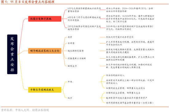 招商策略：本轮化债力度超预期-第1张图片-体育新闻