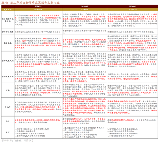 招商策略：本轮化债力度超预期-第2张图片-体育新闻