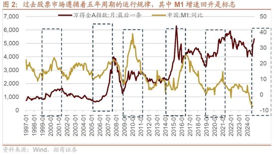 招商策略：本轮化债力度超预期-第4张图片-体育新闻