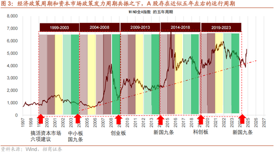 招商策略：本轮化债力度超预期-第6张图片-体育新闻