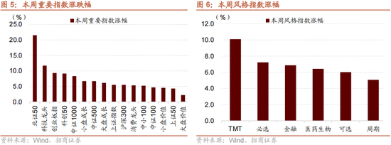 招商策略：本轮化债力度超预期-第9张图片-体育新闻