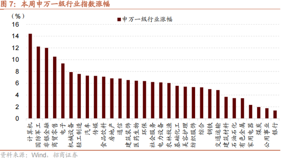 招商策略：本轮化债力度超预期-第10张图片-体育新闻