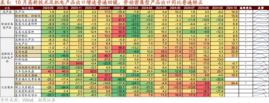 招商策略：本轮化债力度超预期-第15张图片-体育新闻