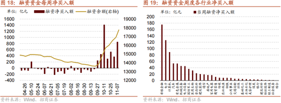 招商策略：本轮化债力度超预期-第21张图片-体育新闻