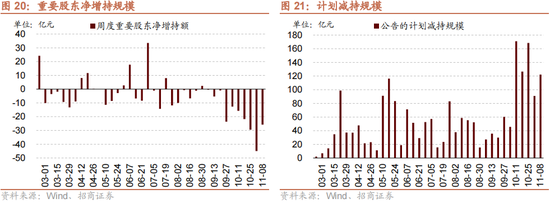 招商策略：本轮化债力度超预期-第22张图片-体育新闻