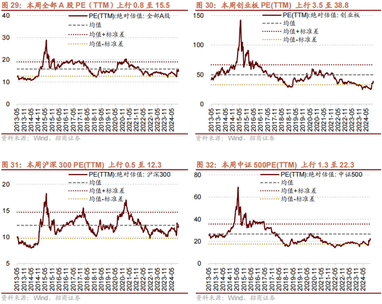 招商策略：本轮化债力度超预期-第28张图片-体育新闻