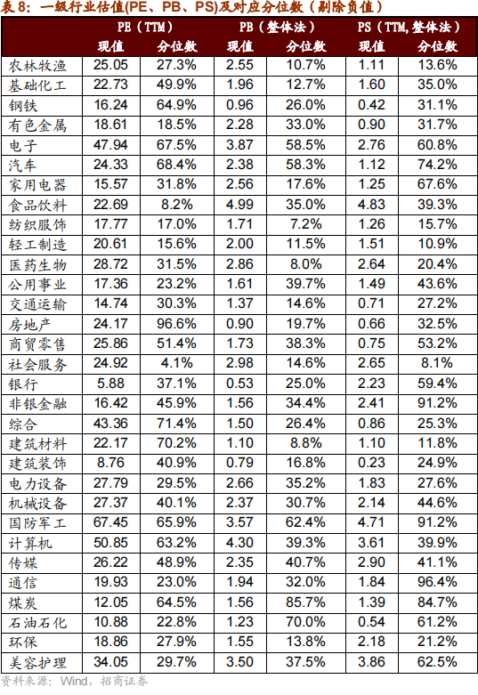 招商策略：本轮化债力度超预期-第29张图片-体育新闻