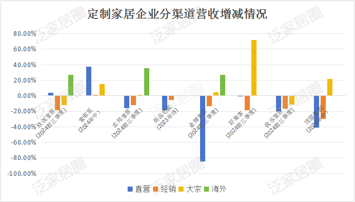 前三季度：欧派138.8亿、索菲亚76.6亿、志邦36.8亿 VS 顾家138.0亿、梦百合61.3亿、慕思38.8亿-第8张图片-体育新闻