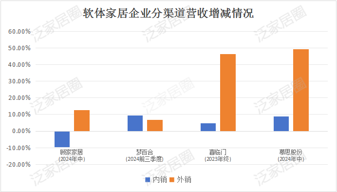 前三季度：欧派138.8亿、索菲亚76.6亿、志邦36.8亿 VS 顾家138.0亿、梦百合61.3亿、慕思38.8亿-第9张图片-体育新闻