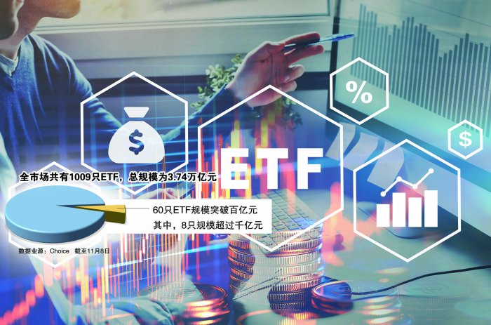 资金持续借道入市ETF总规模突破3.7万亿元-第1张图片-体育新闻