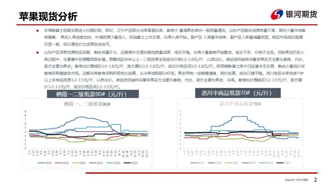 【苹果周报】新果入库量偏低 销区走货维持-第5张图片-体育新闻