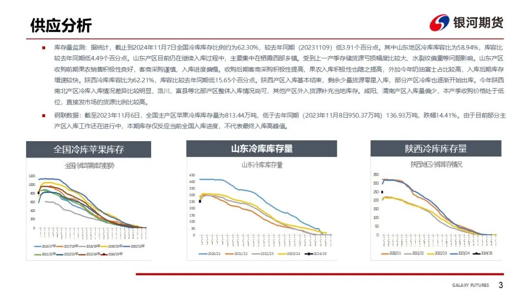 【苹果周报】新果入库量偏低 销区走货维持-第6张图片-体育新闻