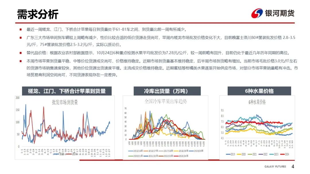 【苹果周报】新果入库量偏低 销区走货维持-第7张图片-体育新闻