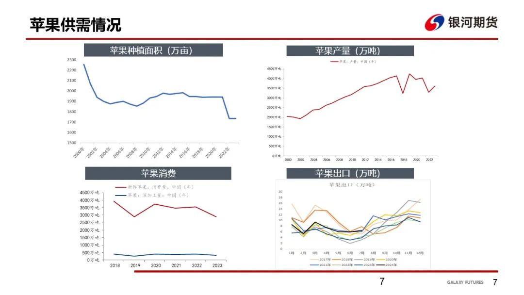 【苹果周报】新果入库量偏低 销区走货维持-第10张图片-体育新闻