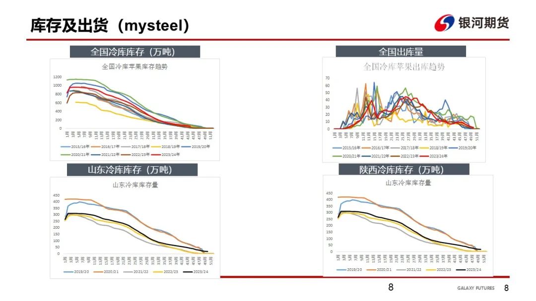 【苹果周报】新果入库量偏低 销区走货维持-第11张图片-体育新闻