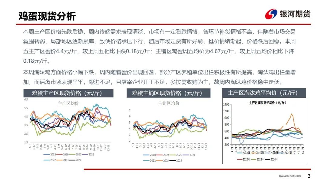 【鸡蛋周报】蛋价回落后企稳 下游拿货偏谨慎-第5张图片-体育新闻