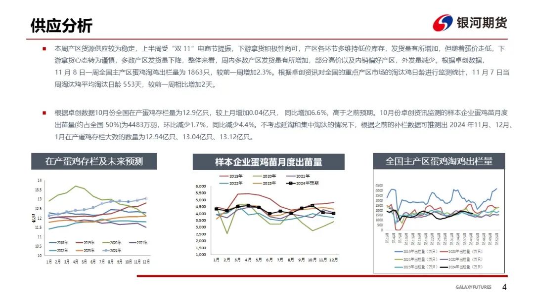 【鸡蛋周报】蛋价回落后企稳 下游拿货偏谨慎-第6张图片-体育新闻