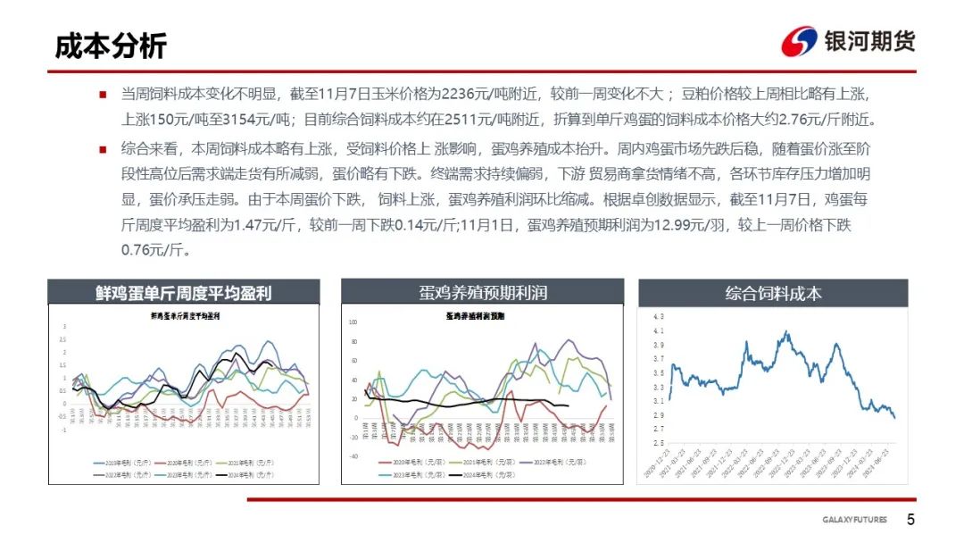 【鸡蛋周报】蛋价回落后企稳 下游拿货偏谨慎-第7张图片-体育新闻