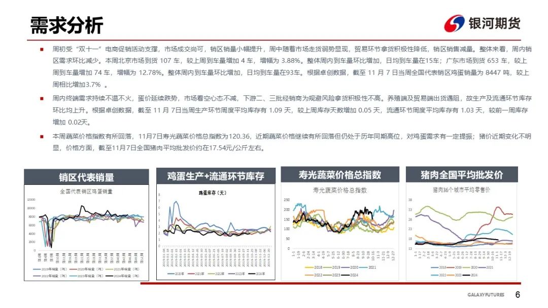 【鸡蛋周报】蛋价回落后企稳 下游拿货偏谨慎-第8张图片-体育新闻