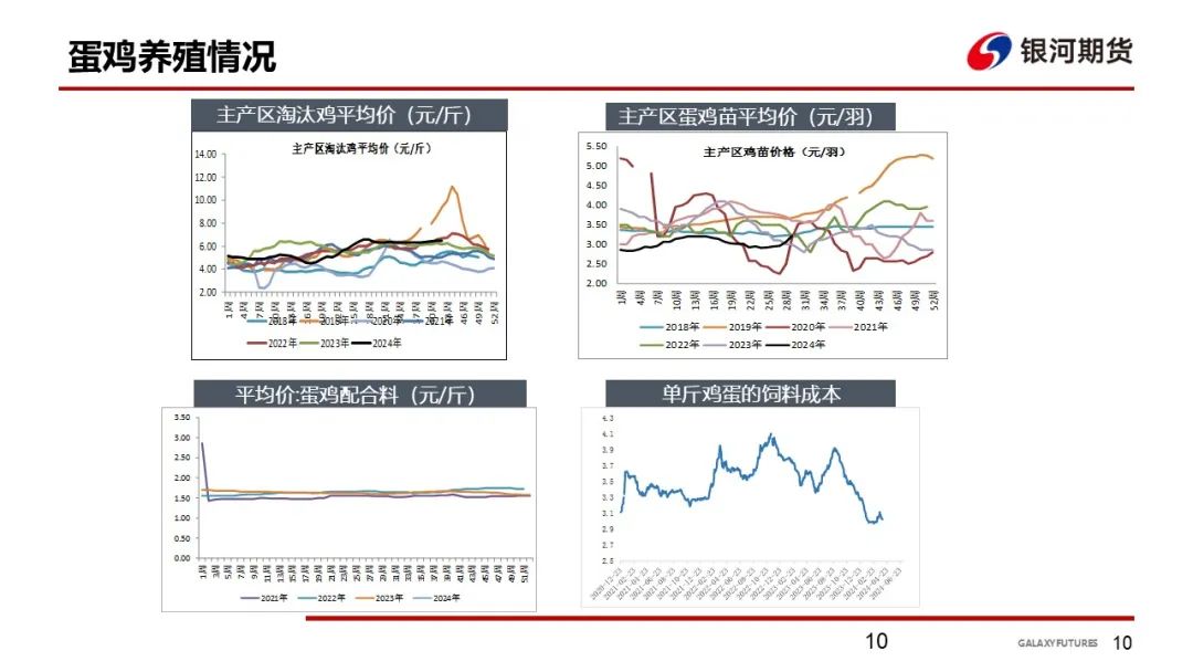 【鸡蛋周报】蛋价回落后企稳 下游拿货偏谨慎-第12张图片-体育新闻