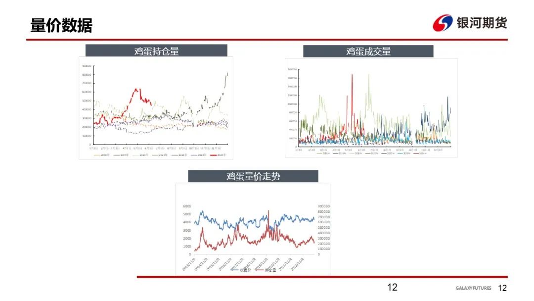 【鸡蛋周报】蛋价回落后企稳 下游拿货偏谨慎-第14张图片-体育新闻