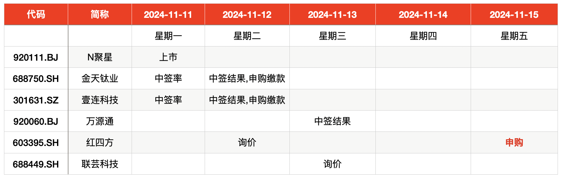 IPO周报｜打新赚钱效应持续高企，本周再迎一只新股可申购-第1张图片-体育新闻