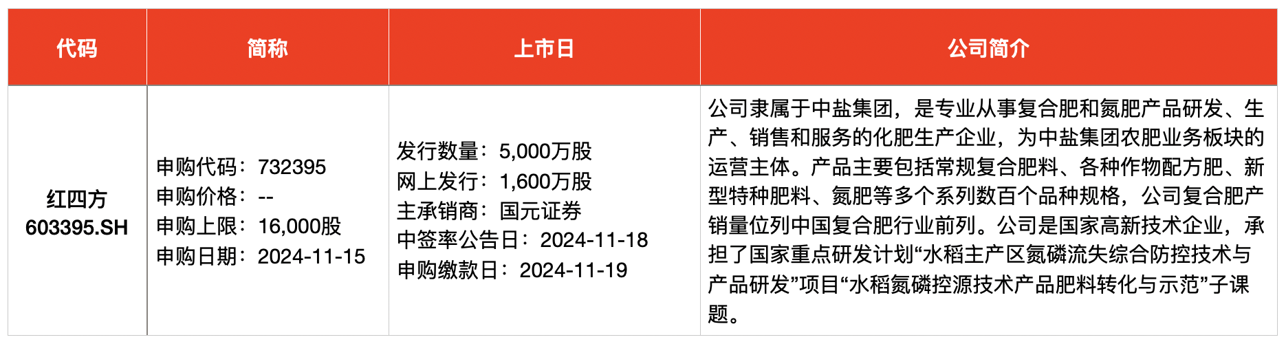 IPO周报｜打新赚钱效应持续高企，本周再迎一只新股可申购-第2张图片-体育新闻